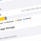 Illustration for article titled How to Clear Out Space in All Your Cloud Storage Accounts